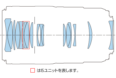 Lens Construction Diagram of Canon RF 100mm F2.8L Macro IS USM